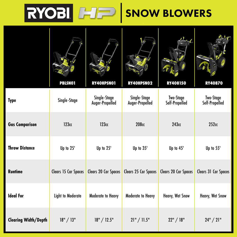 18V ONE+ HP Brushless 18" Single-Stage Snow Blower