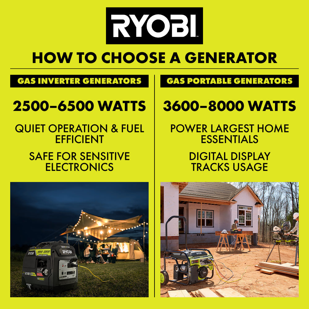 4000W Inverter Gas Generator