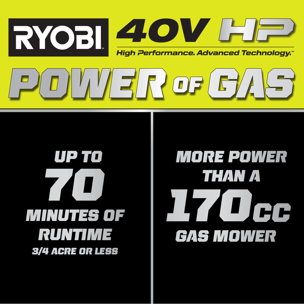 40V HP Brushless 21" Self-Propelled AWD Multi-Blade Mower Kit