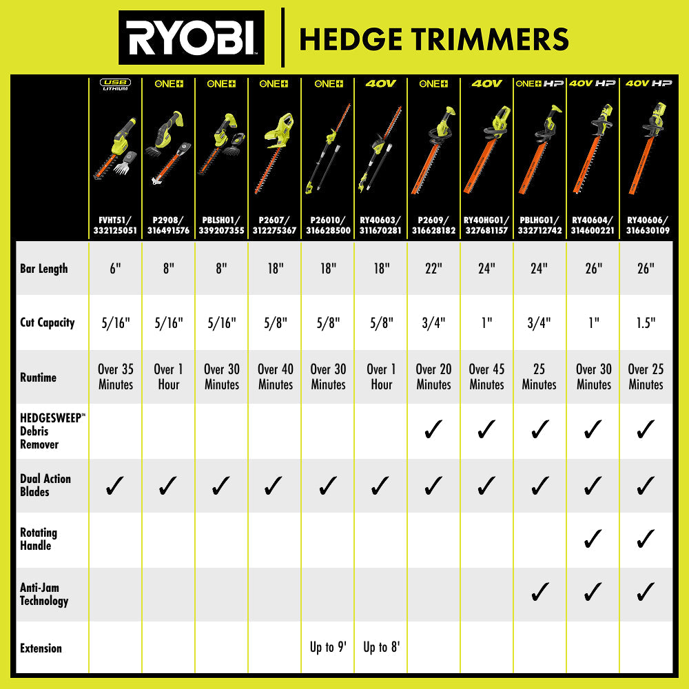 18V ONE+ 18" Hedge Trimmer