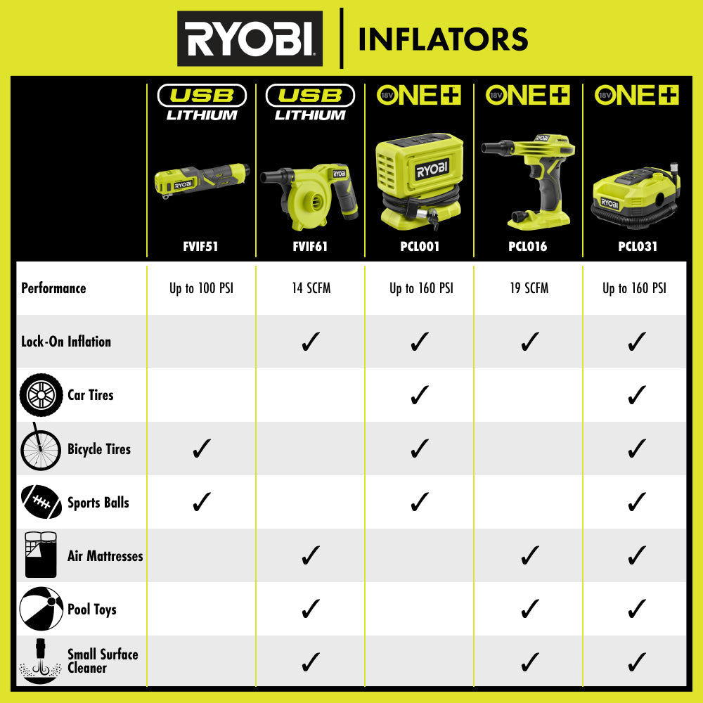18V ONE+ WHISPER SERIES High Volume Inflator Kit