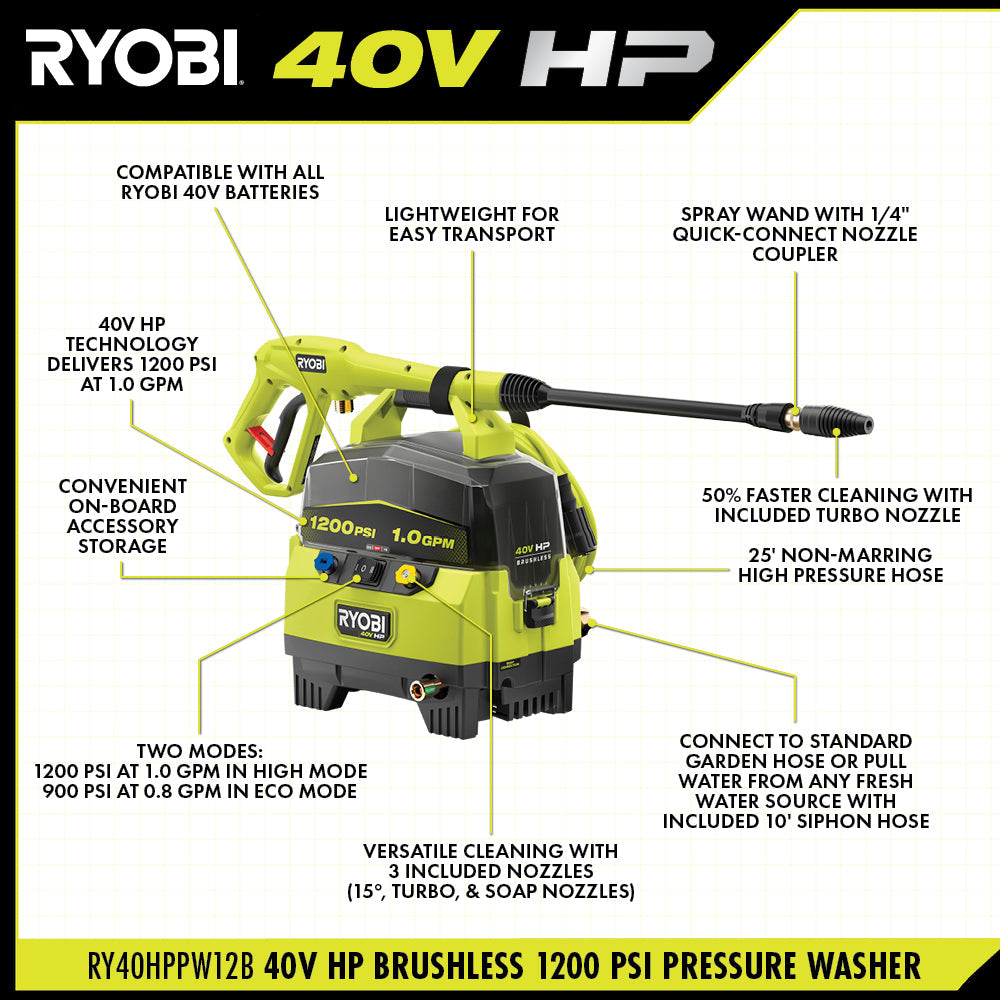 40V HP BRUSHLESS 1200 PSI 1.0 GPM PRESSURE WASHER Image 4